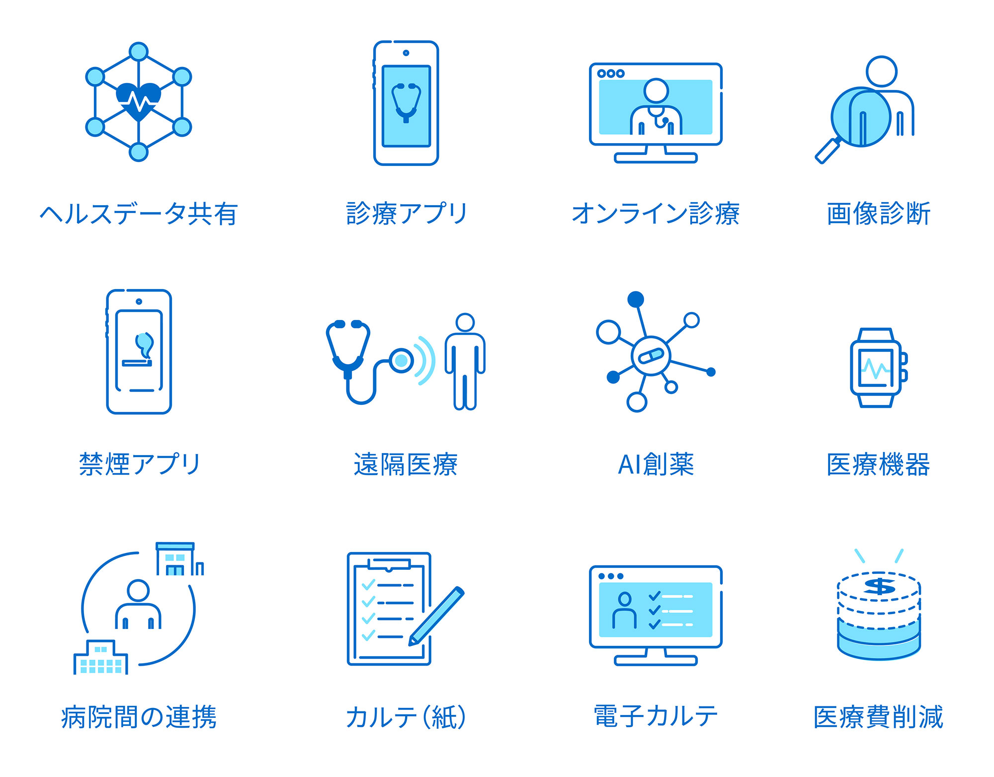 DX事業内容